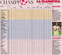 Da Einstein a Turing, passando per il ragionier Fantozzi: il nuovo format della Champions League spiegato… alla nonna